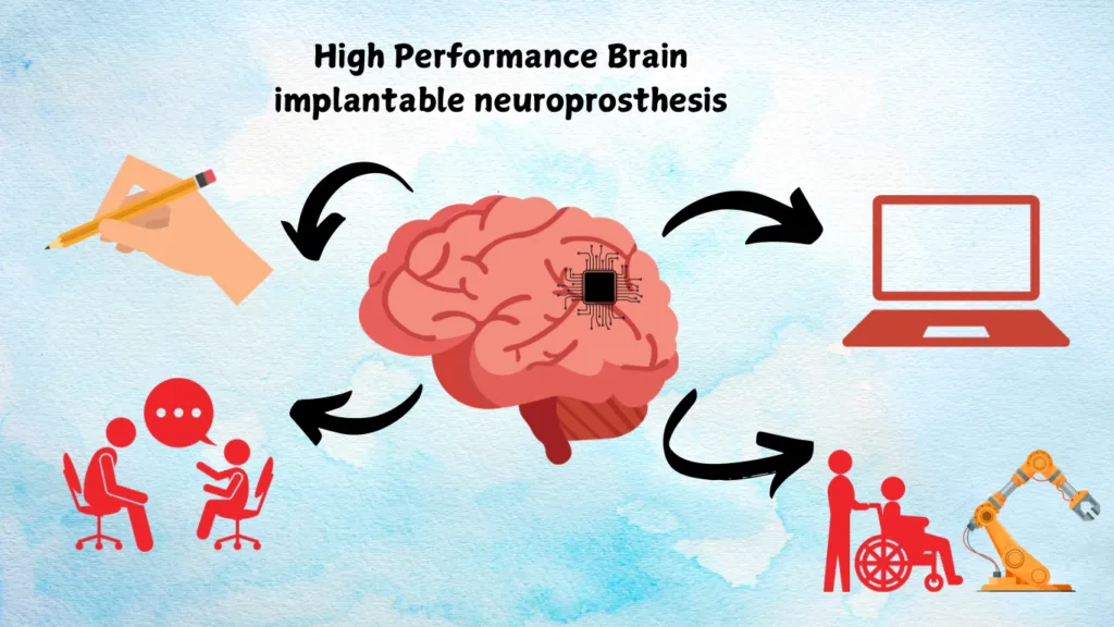 Pros and Cons of Neuromorphic Computing — Neuromorphic Computing: The Future of AI