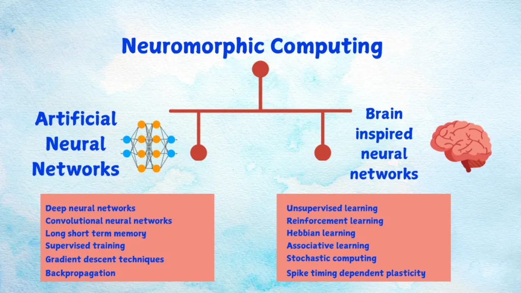 What is Neuromorphic Computing? — Neuromorphic Computing: The Future of AI