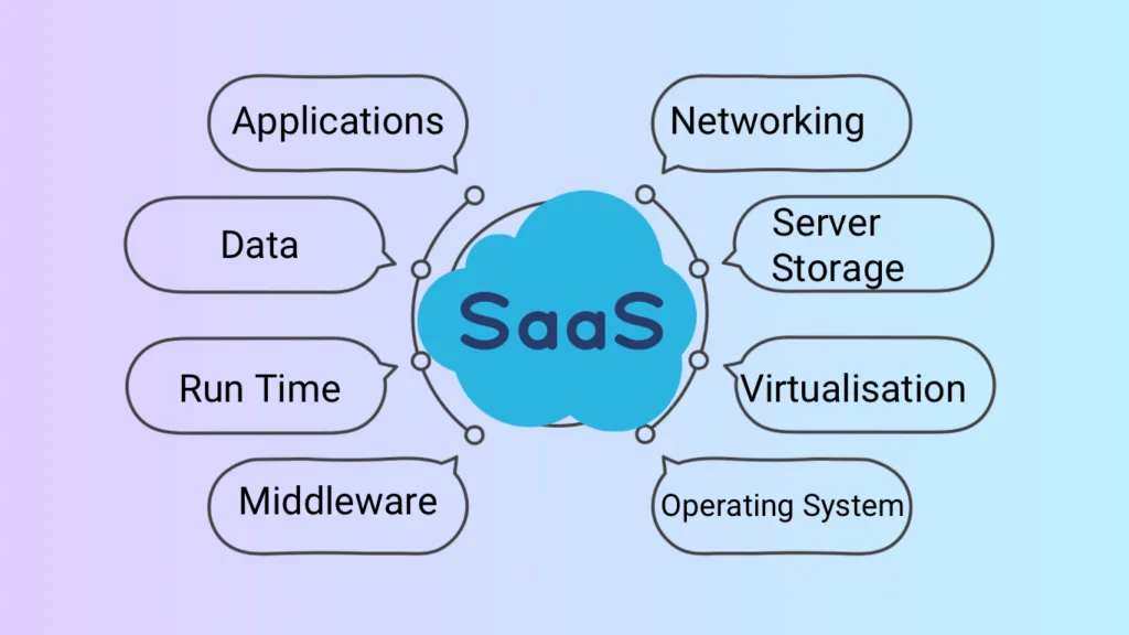 How will SaaS be disrupted in 2025? — Why SaaS is the Future: Exploring Trends That Will Disrupt 2025?