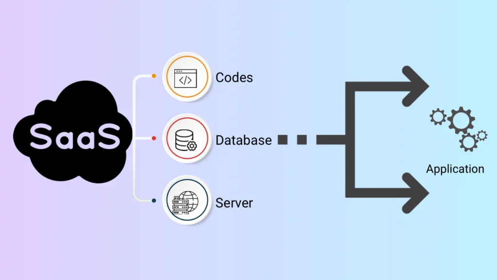 SaaS: The Evolution and Appeal — Why SaaS is the Future: Exploring Trends That Will Disrupt 2025?