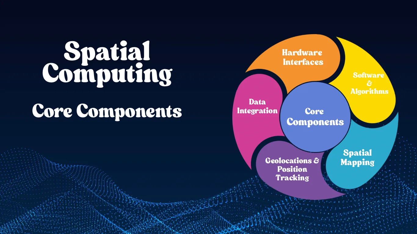 Core Components of Spatial Computing — What Is Spatial Computing? Future Tech Explained