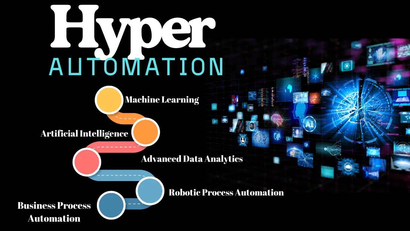 Hyper automation: Driving Efficiency Amid Economic Pressures in Financial Services