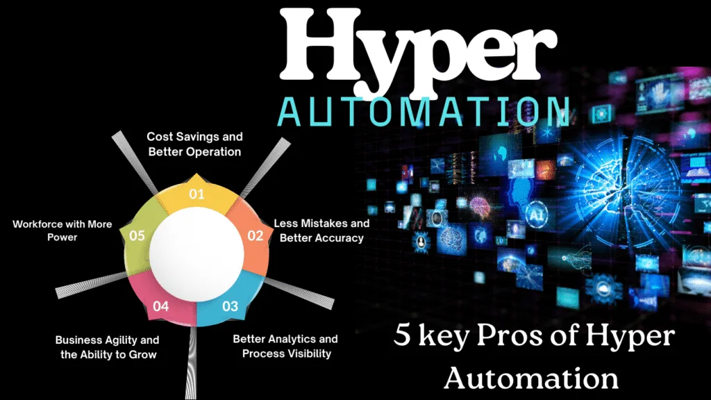 The Main Pros of Hyper-Automation — Hyper automation: Driving Efficiency Amid Economic Pressures in Financial Services