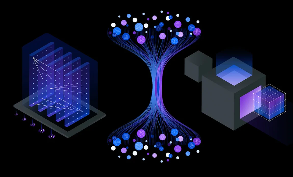 Data Fabrics